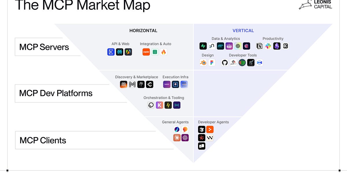 MCPs: Value Creation, Capture, and Destruction—Lessons from the