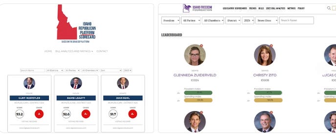 Idaho Legislature: How Do Scorecards Work. And Can They Be Rigged?