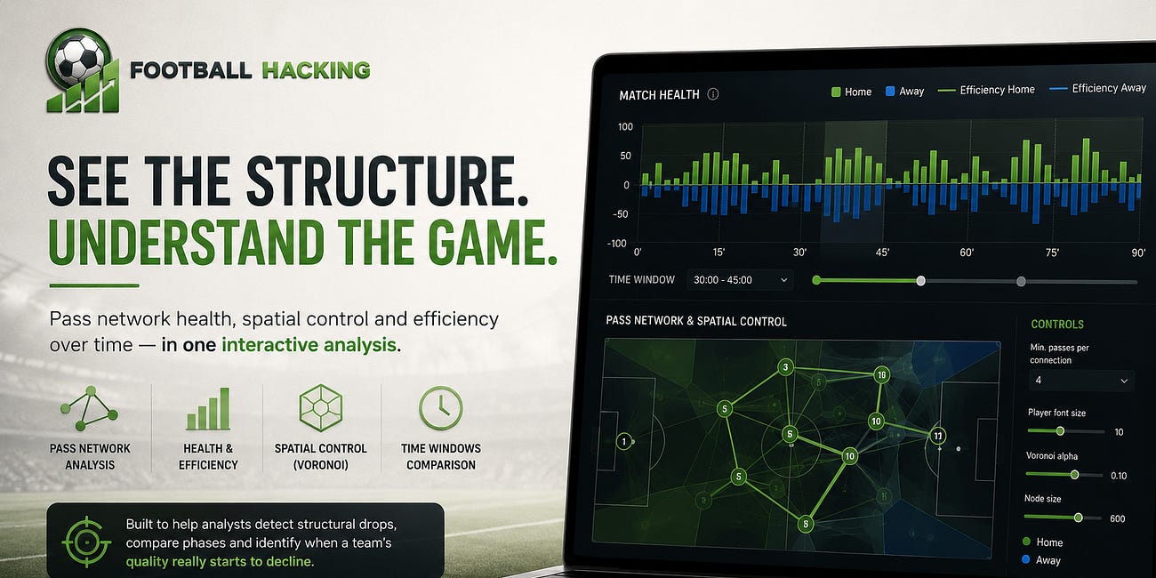 Building a Football Pass Network Health Analyzer: A New Interactive Tool for Structural Match Analysis