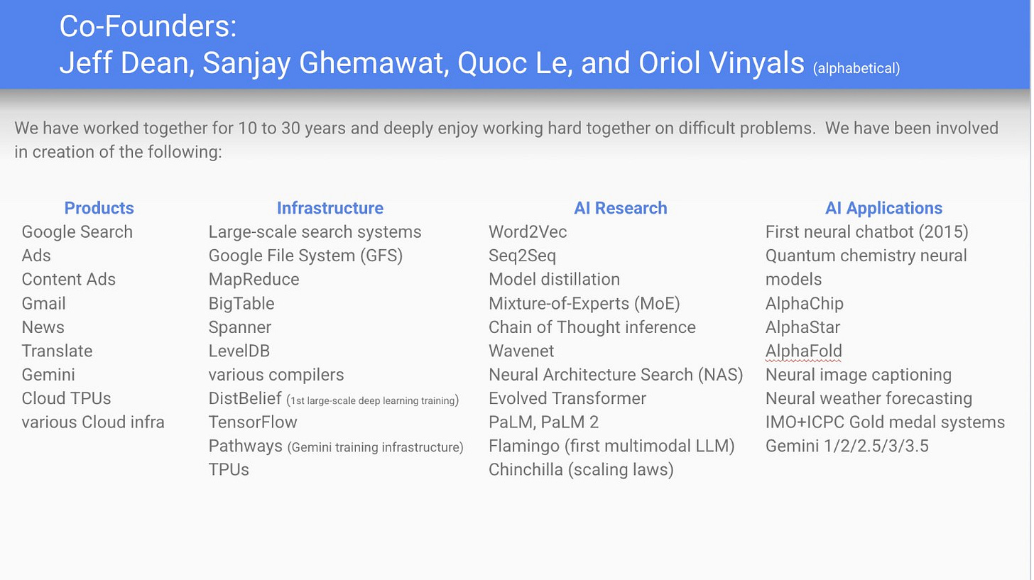 The Discovery Loop founding team, Jeff Dean, Sanjay Ghemawat, Quoc Le, and Oriol Vinyals, with their Google and DeepMind credentials.
