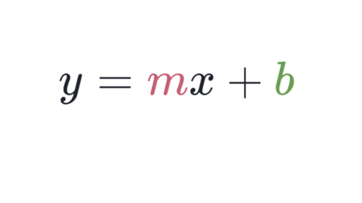 Slope-intercept form introduction | Algebra (article) | Khan Academy