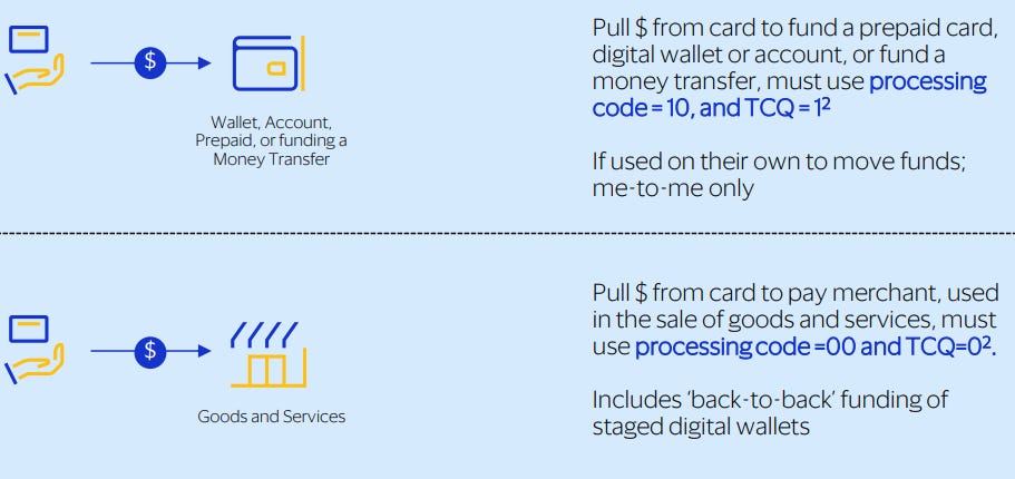 Account Funding Transactions. - by Konstantin Dubovitskiy