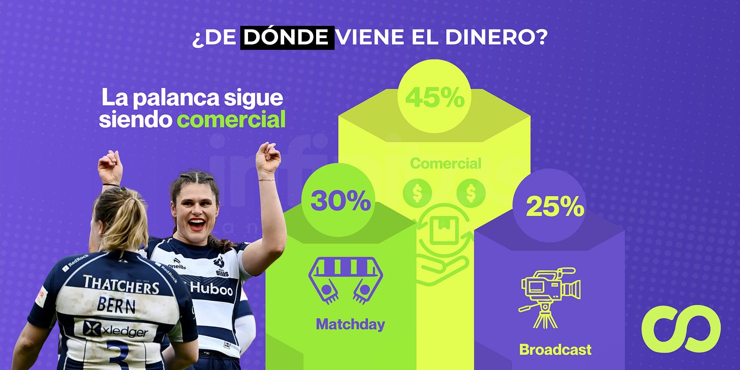 Dónde se concentra el crecimiento del sector