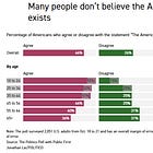 One in 3 Americans Want a Revolution