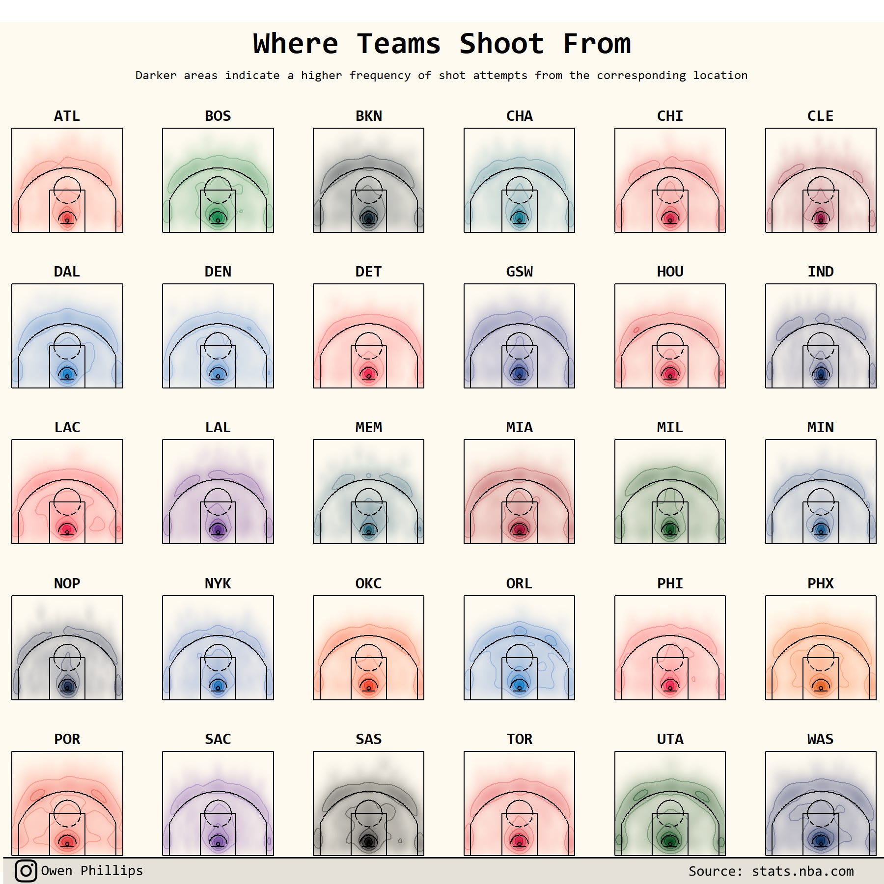 NBA teams as snowflakes - by Owen Phillips - The F5