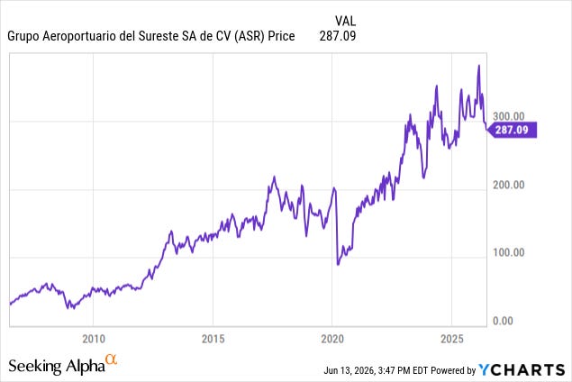 ASR: Sureste Airports Soaring To 50%+ Upside, Market Is Missing The New ...