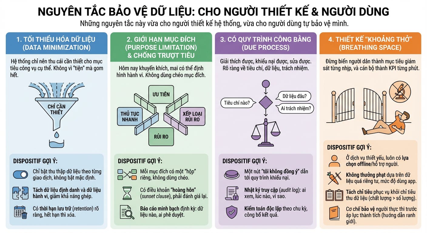 Nguyên tắc bảo vệ dữ liệu