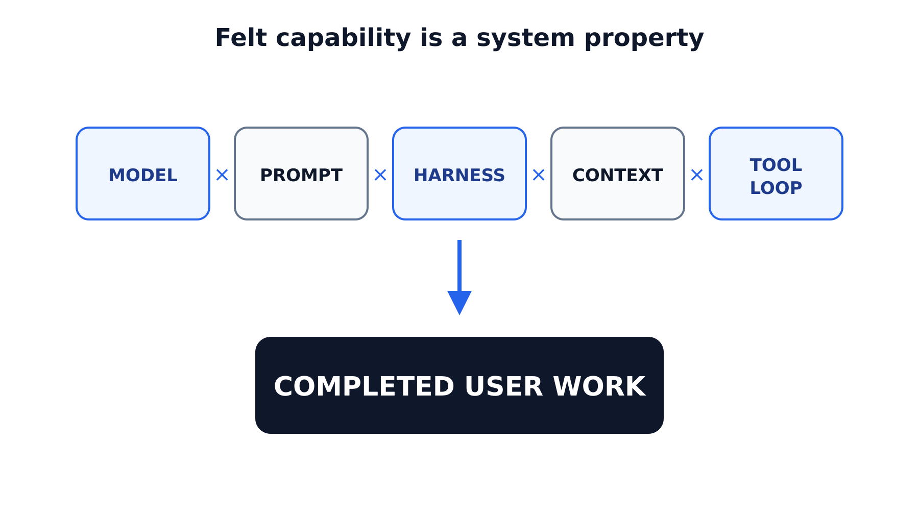 Anthropic’s Fable 5.1 guide reads like a manual for agent product design, not a collection of prompt tricks