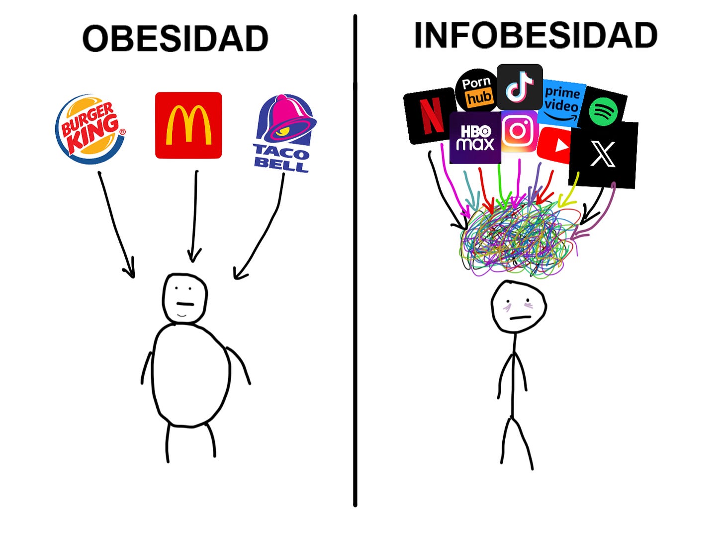 infobesidad problema tecnología