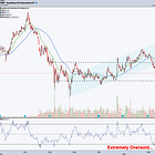 For self reliant investors: 3 real time macro tells showing why the Warsh regime shift creates asymmetry