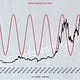 Unconventional Snapshot Forecasts