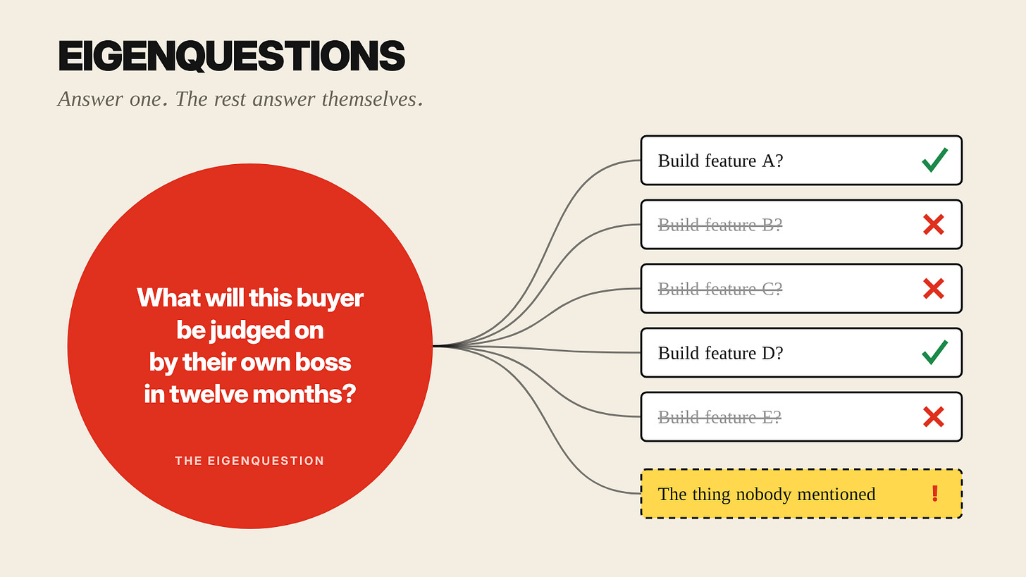 Eigenquestions: one question that settles the five feature requests