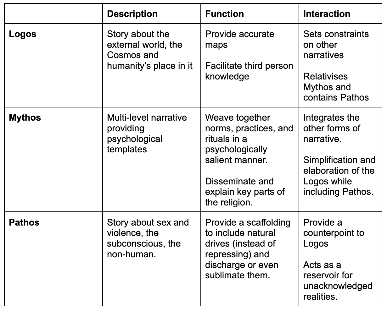 The anatomy of religions - Octopusyarn