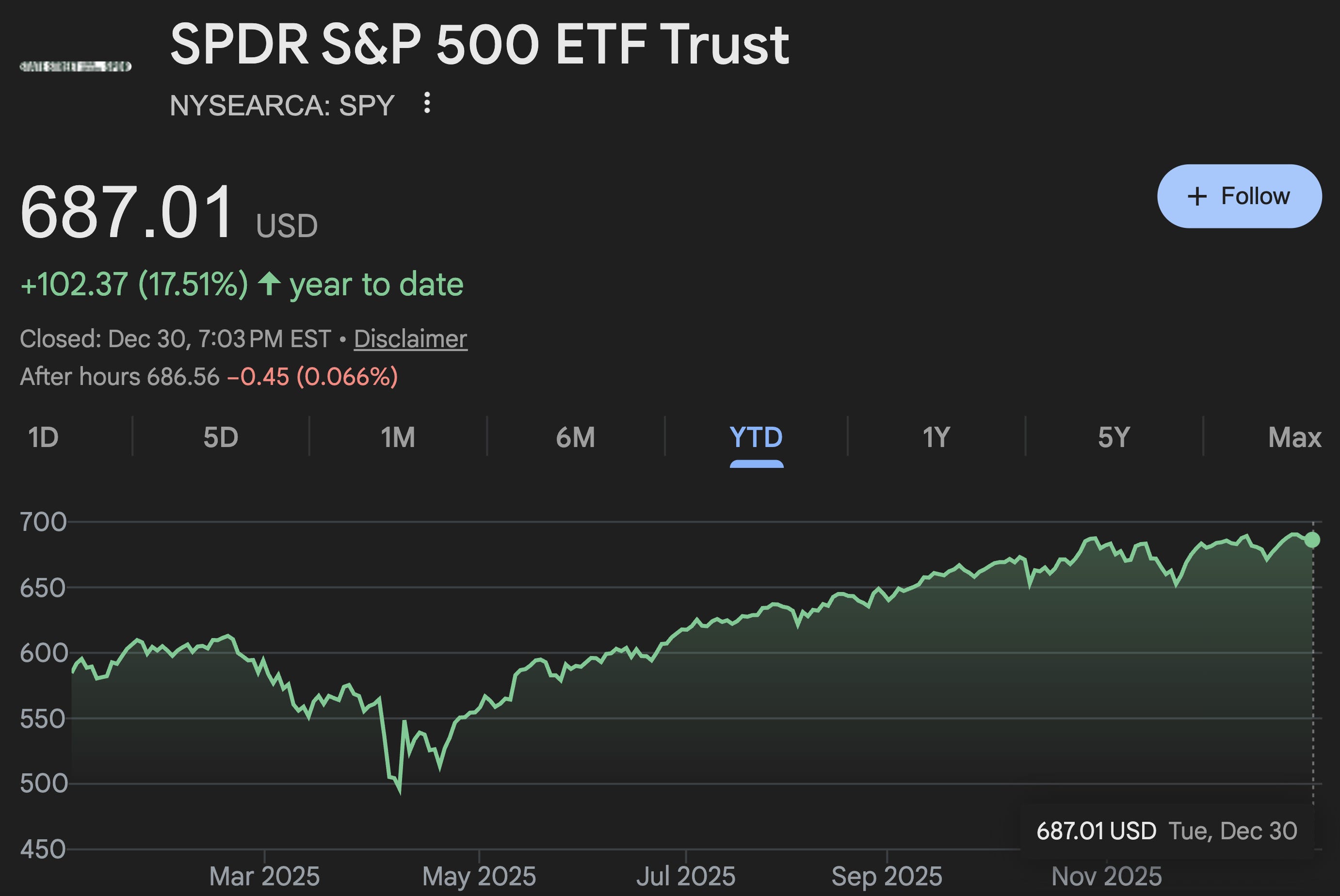 2026 Portfolio Strategies, Updates, & Ideas
