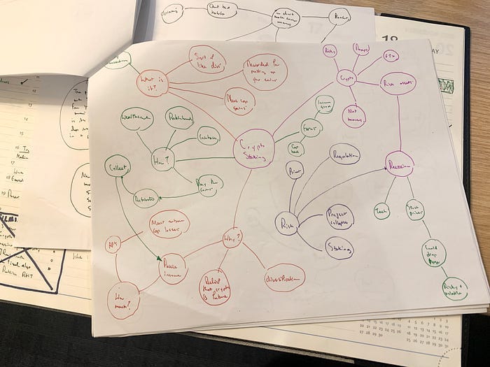 How I outline — this took me 5 minutes. (Author’s image) How I outline — this took me 5 minutes. (Author’s image)