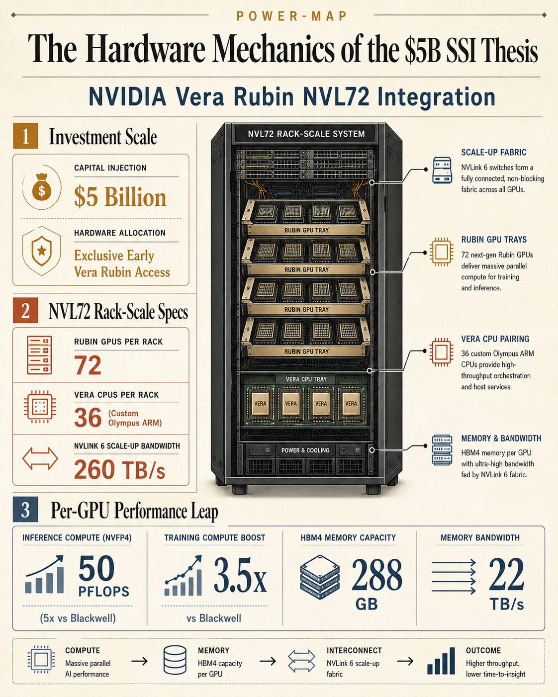 The Death of the LLM: Why SSI and NVIDIA Are Betting $5 Billion on "Emotional" AI