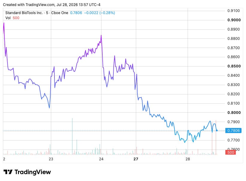 TradingView chart