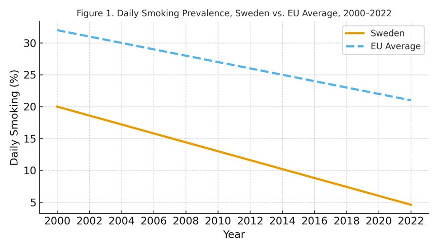 A graph with a line and a number of years

AI-generated content may be incorrect.