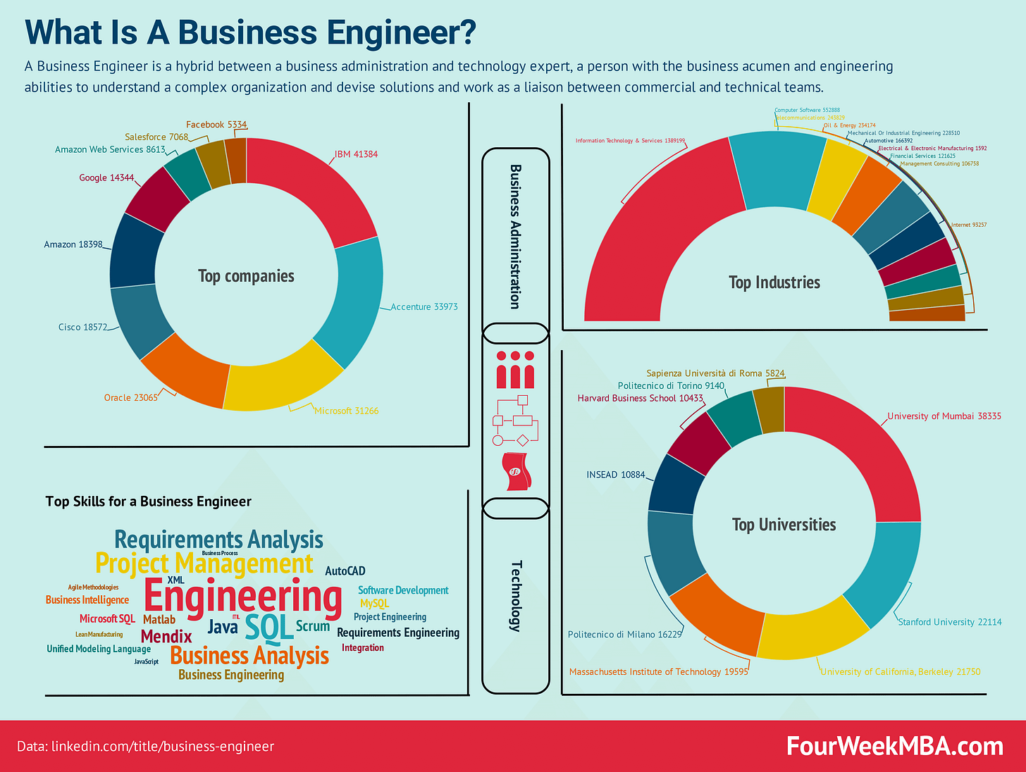 business-engineer