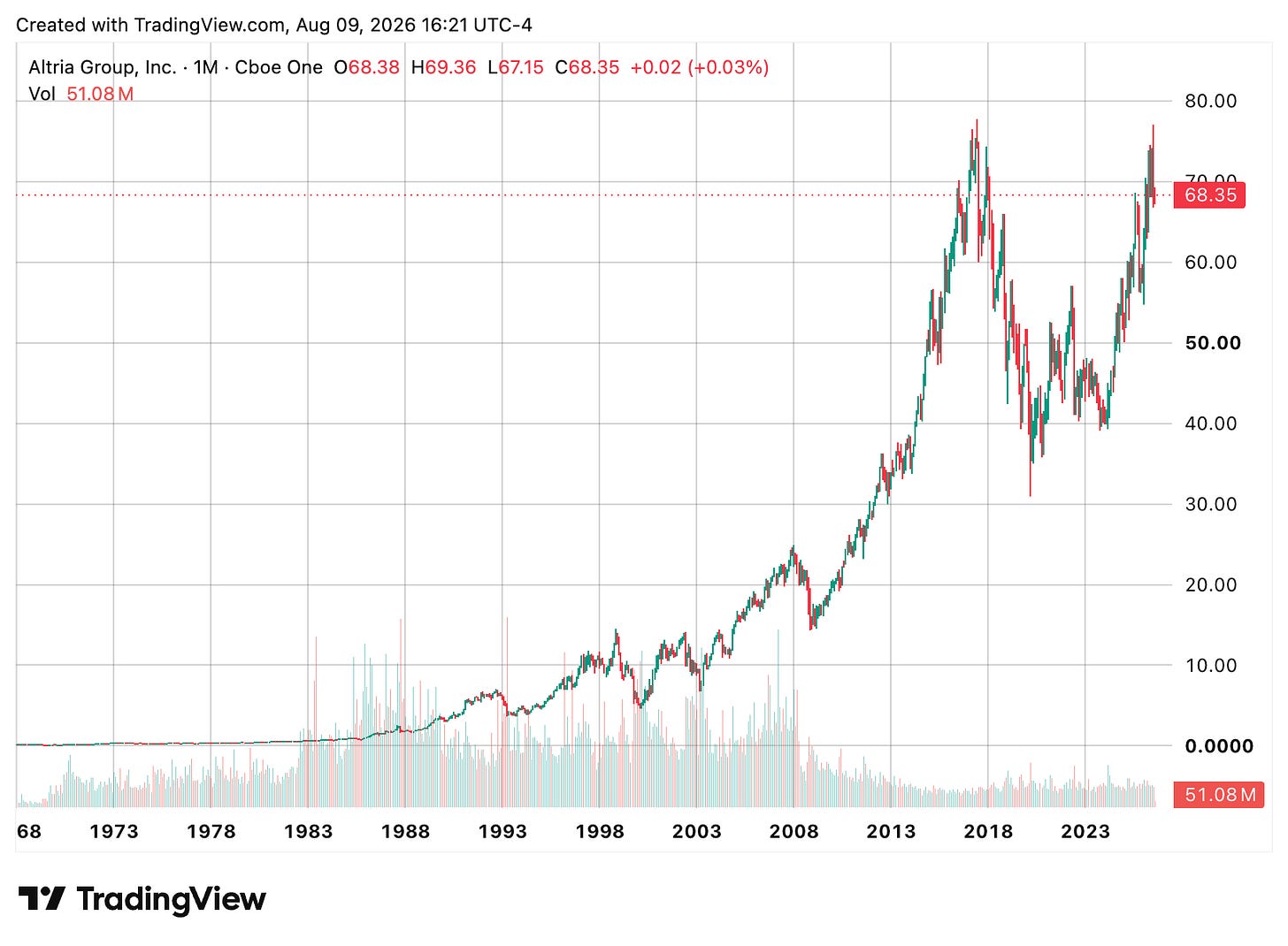 TradingView chart