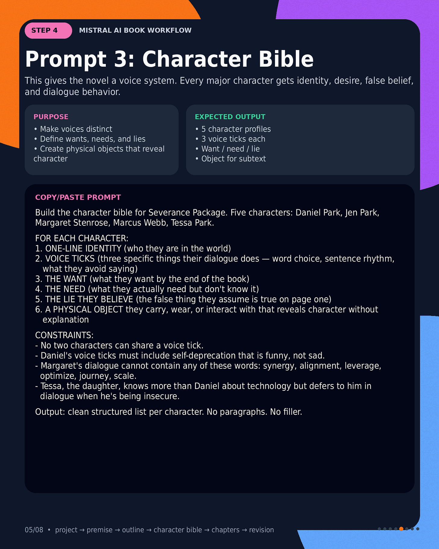 Character bible prompt