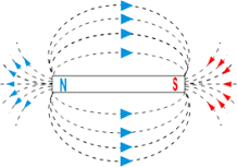 Magnets and electricity - U.S. Energy Information ...