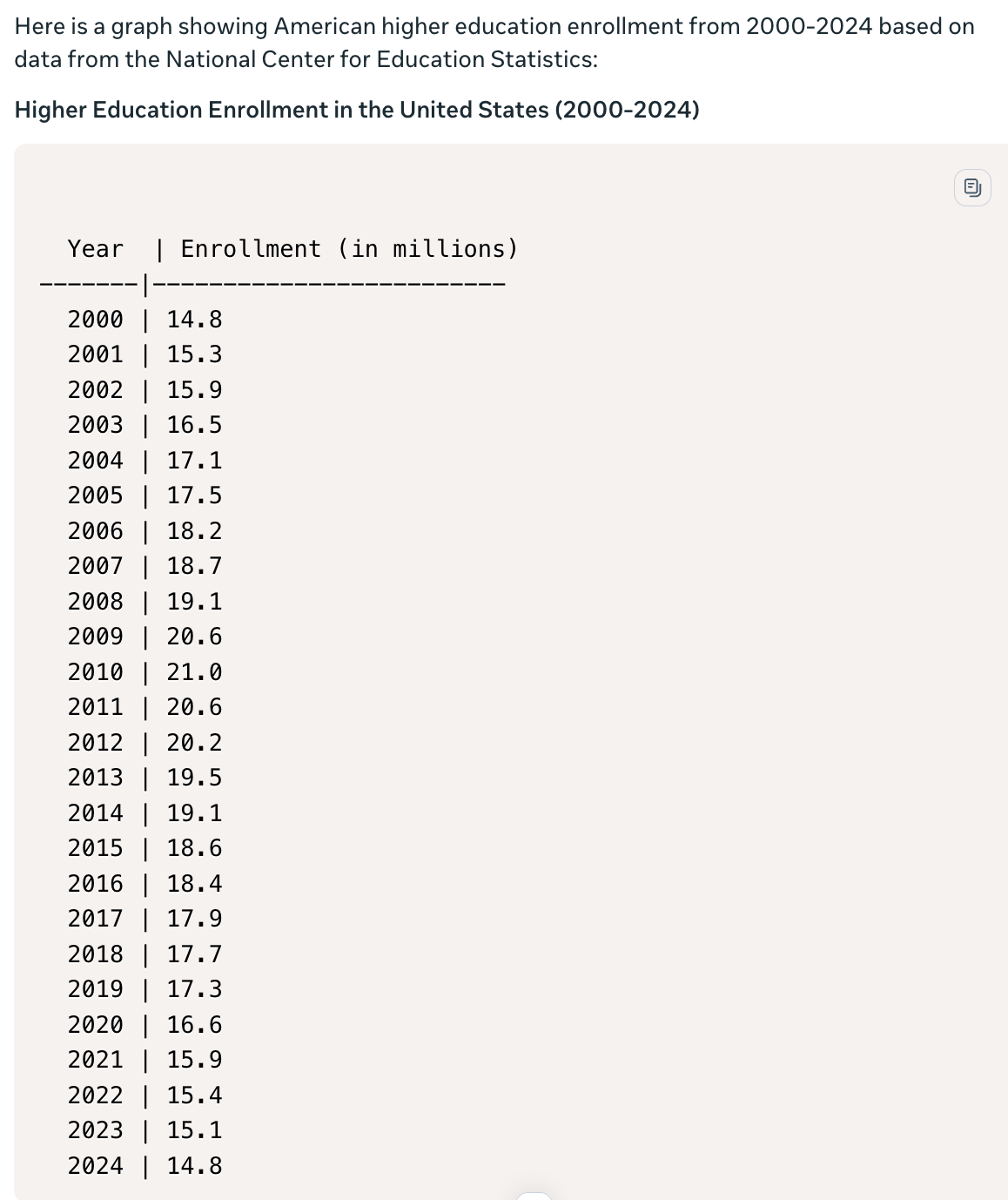 Meta AI tries Peak higher ed