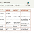 The Great Translation