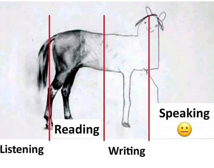 Language Ability: SLS