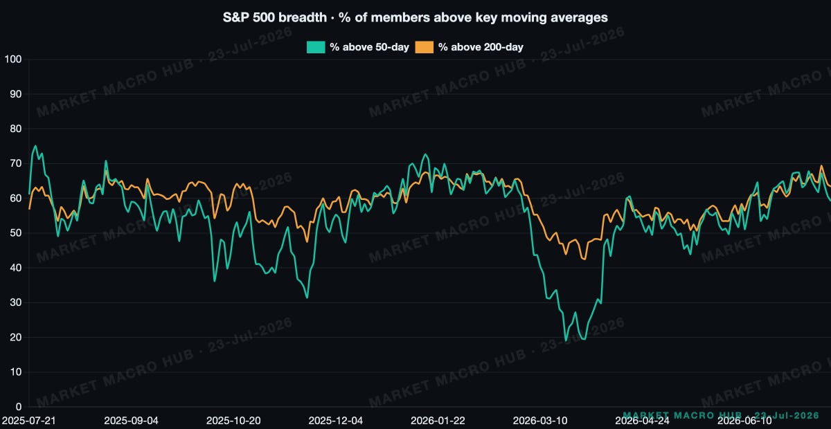 S&P 500 breadth S&P 500 breadth
