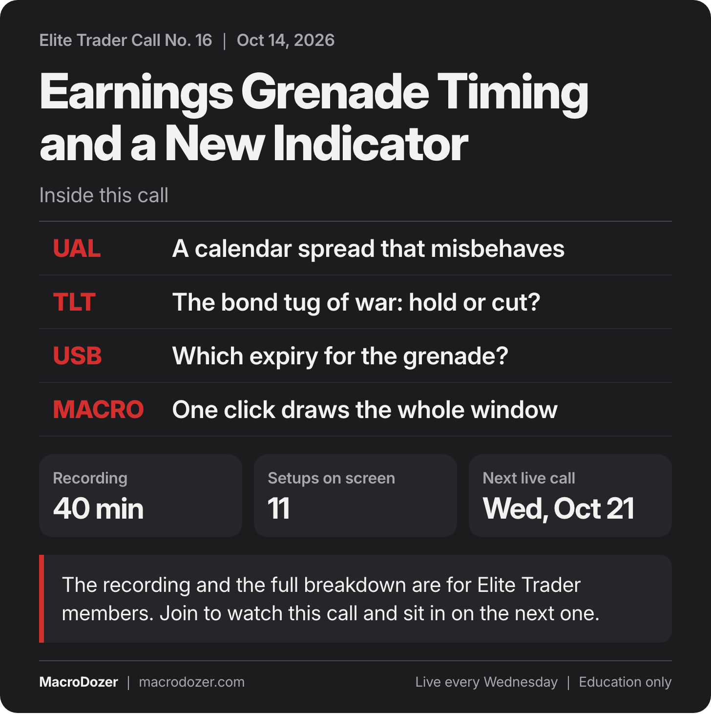Elite Trader Call No. 16, Oct 14, 2026: Earnings Grenade Timing and a New Indicator. Inside this call: UAL: A calendar spread that misbehaves; TLT: The bond tug of war: hold or cut?; USB: Which expiry for the grenade?; MACRO: One click draws the whole window.