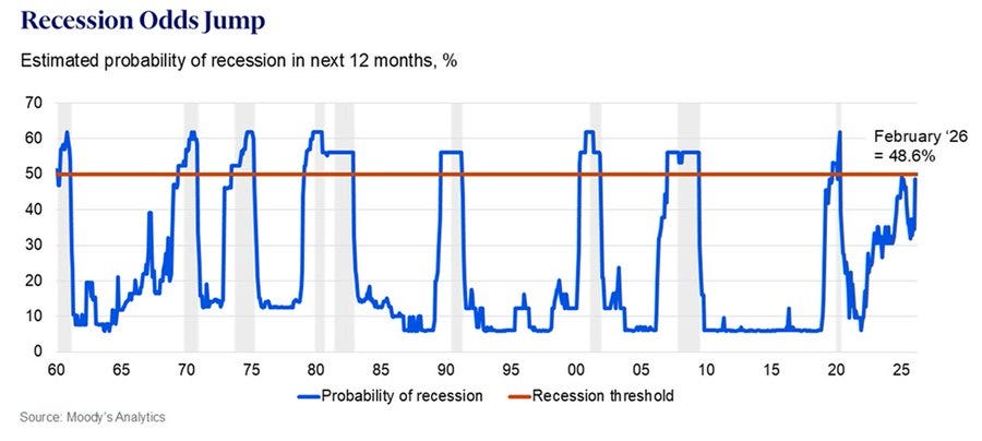 Recession