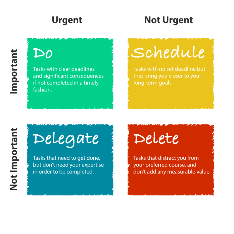 The Eisenhower Matrix: Prioritize Your Time on What Matters ...