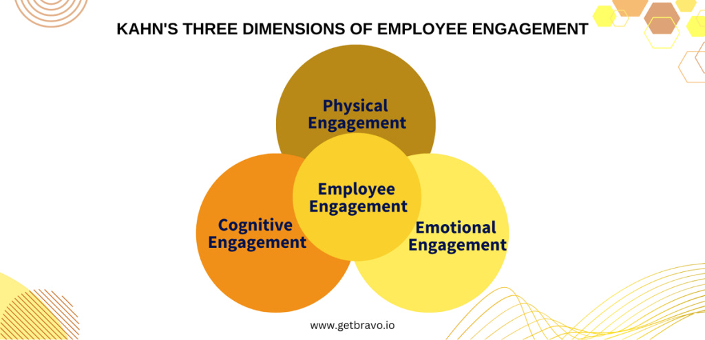 https://getbravo.io/fundamentals-of-employee-engagement/