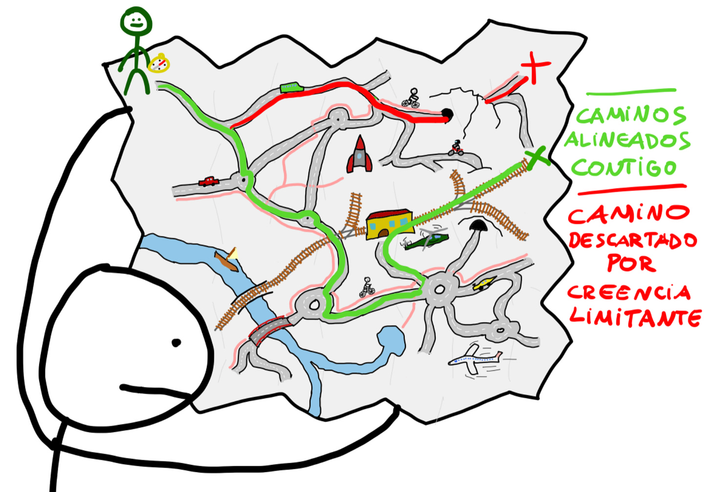 mapa que hacer con mi vida mapa que hacer con mi vida