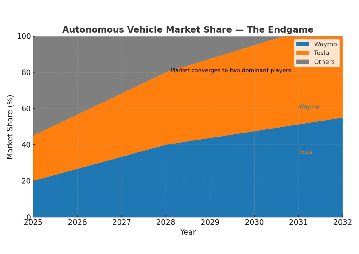 The Three Phases of AI, And the Road to Autonomy