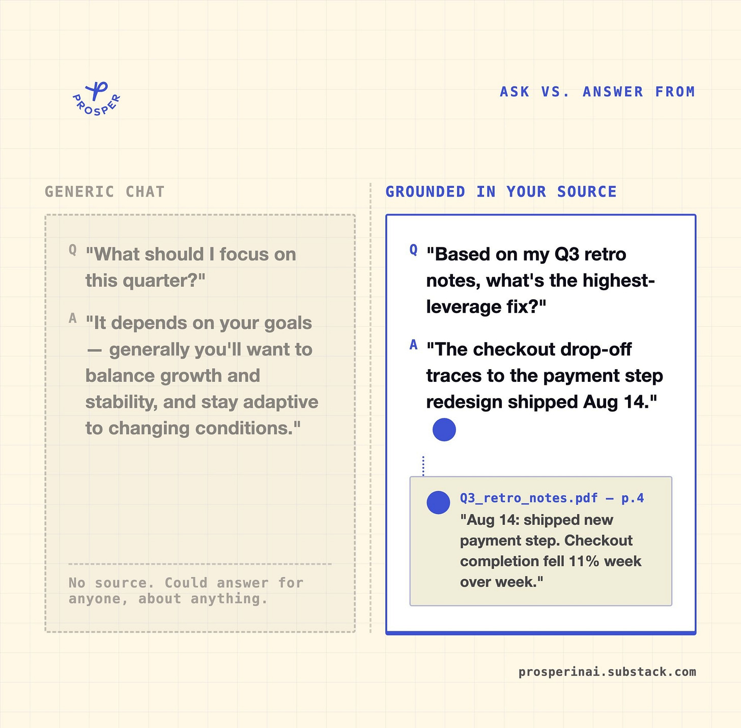 Comparison graphic showing a generic AI chat answer with no source next to a Gemini Notebook answer grounded in a specific document, with a citation trace linking the answer back to the exact source line Comparison graphic showing a generic AI chat answer with no source next to a Gemini Notebook answer grounded in a specific document, with a citation trace linking the answer back to the exact source line
