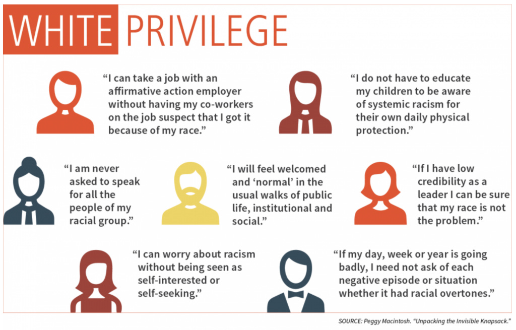 Racism & Privilege Explained - Rework Work