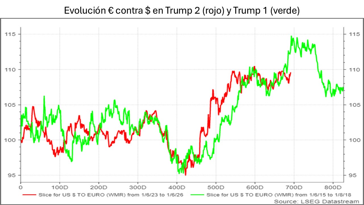 El dólar en otro de sus momentos críticos