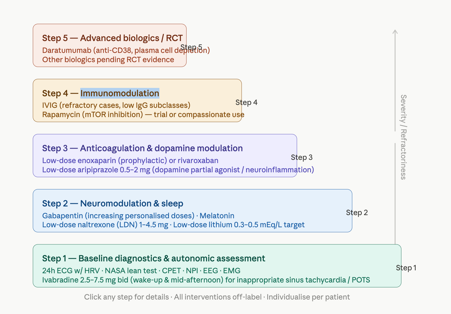 melanotan 2 redheads Melanocortin 1 Receptor Red Hair