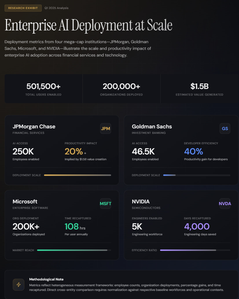 agentic ai workforce planning - wfm labs Images High... The Agentic Workforce - by The Frequency Cipher