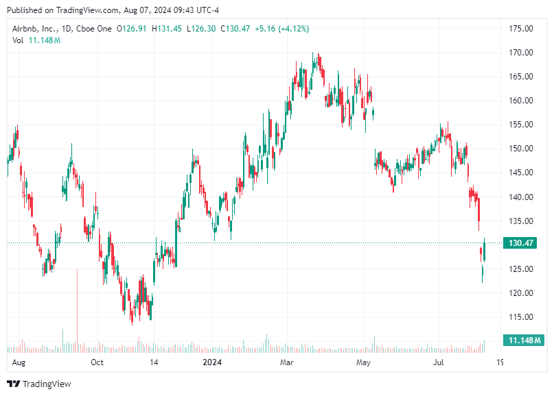 TradingView chart TradingView chart