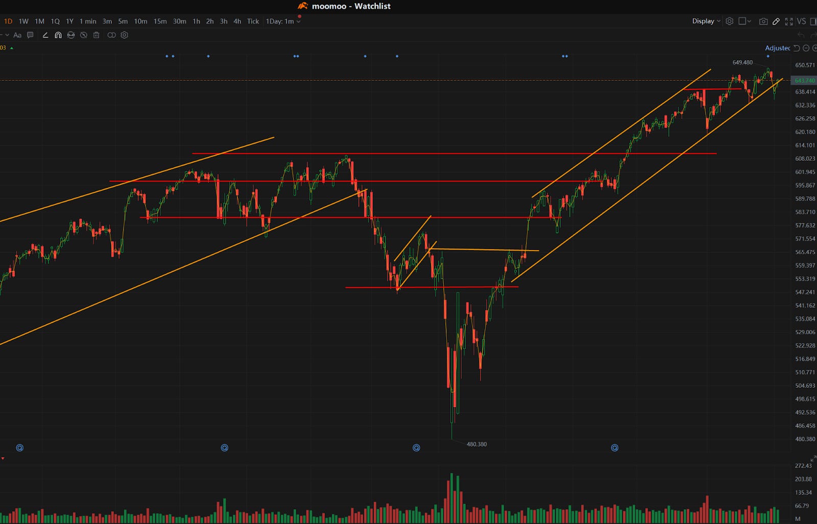谷歌获得有利判决稳定市场- 绿圈KOL I Green Ring Stock Insights