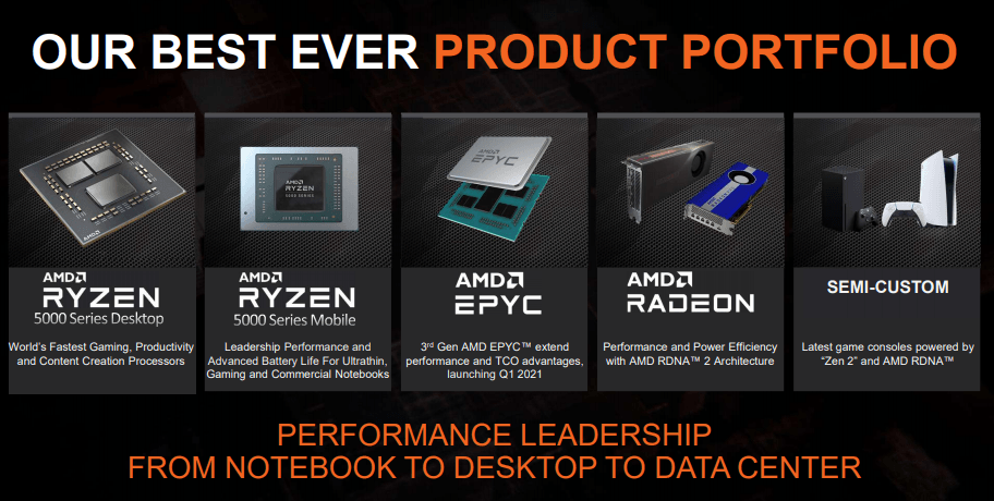 AMD: Full Throttle Expansion Across All Market Segments (NASDAQ:AMD) |  Seeking Alpha