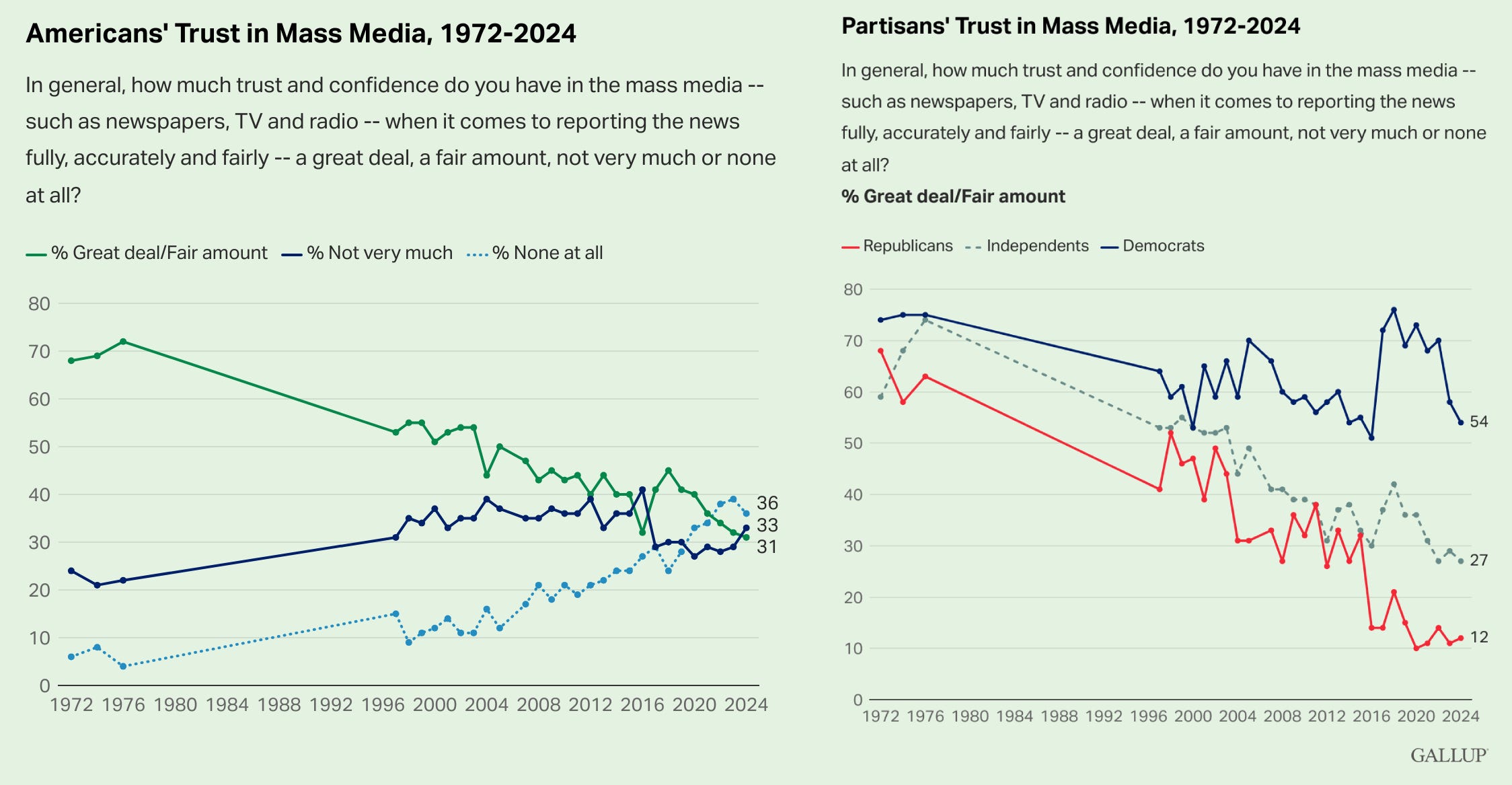 Memory-Hole Archive: Workplace Revolutionaries and Institutional Capture