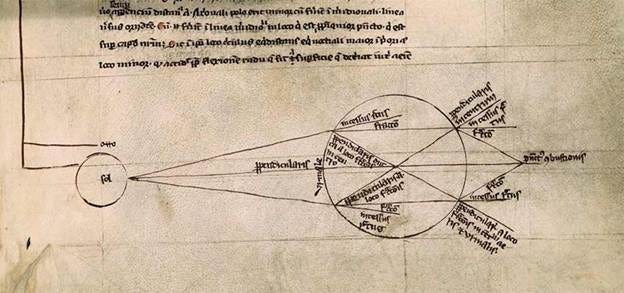 Optical diagram showing light being refracted by a spherical glass container full of water, from Roger Bacon, De multiplicatione specierum (Public Domain) Optical diagram showing light being refracted by a spherical glass container full of water, from Roger Bacon, De multiplicatione specierum (Public Domain)