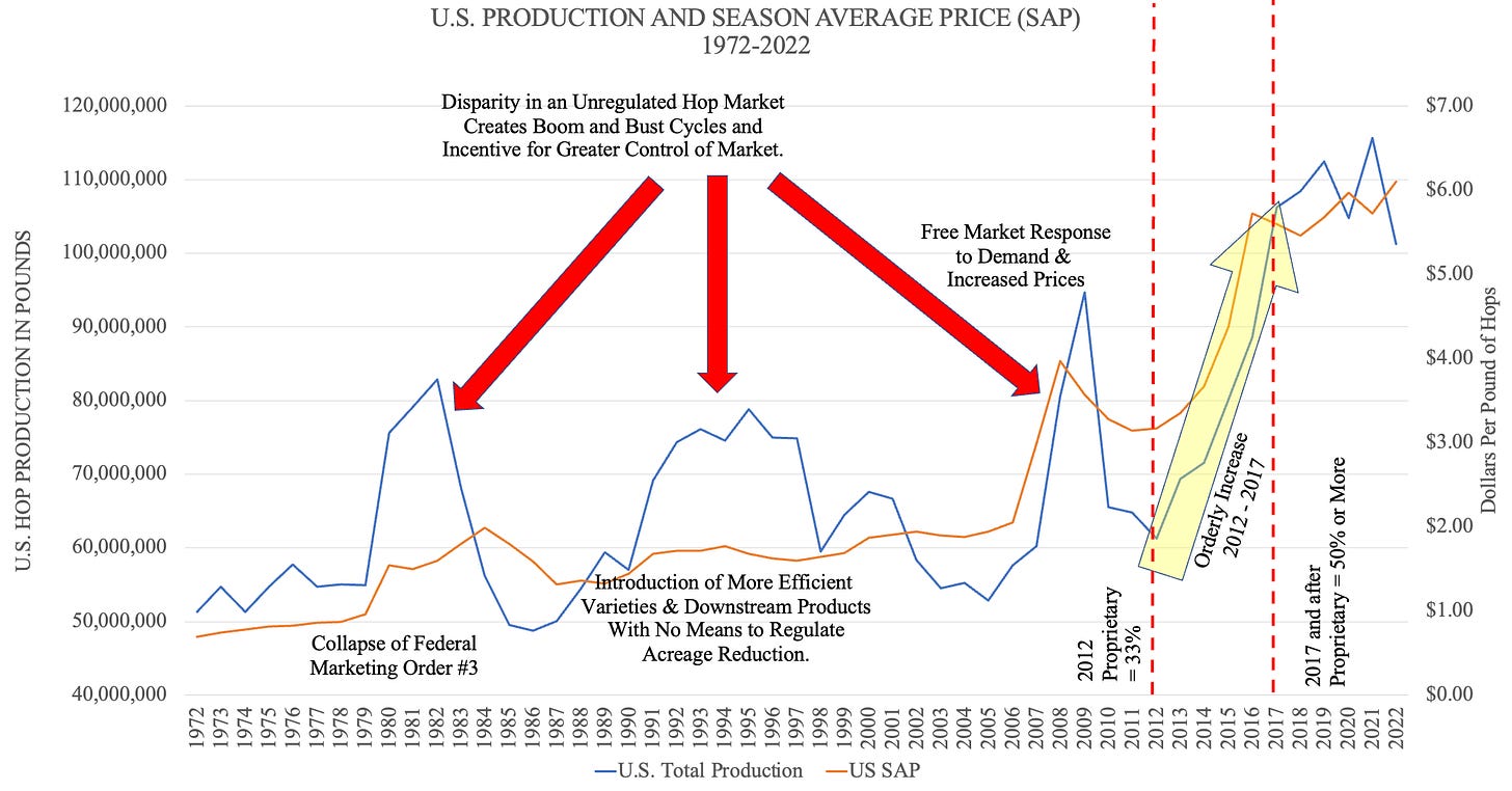 A graph with red arrows pointing upwards

Description automatically generated