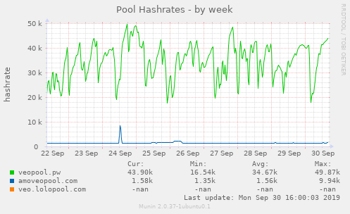 Pool Hashrates Pool Hashrates