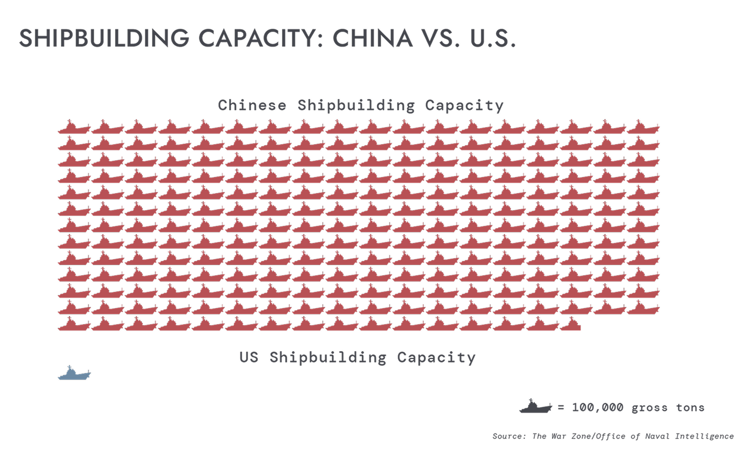 Graphic on Shipbuilding