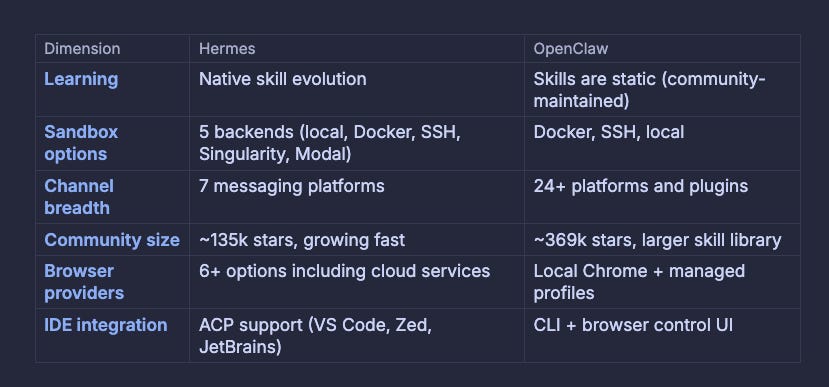 Hermes vs. OpenClaw - When to Reach for Which Agent